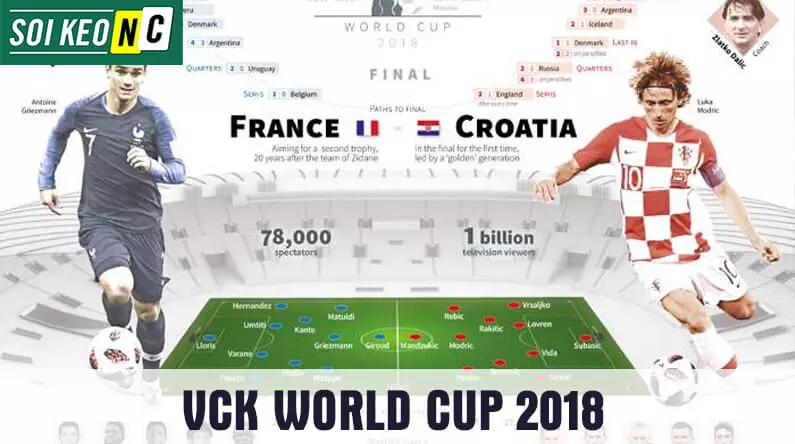 Thông tin trận đấu Pháp vs Croatia