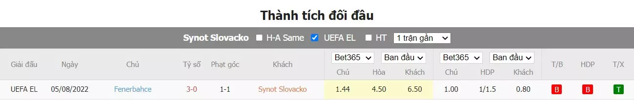 Thành tích đối đầu Slovacko vs Fenerbahce
