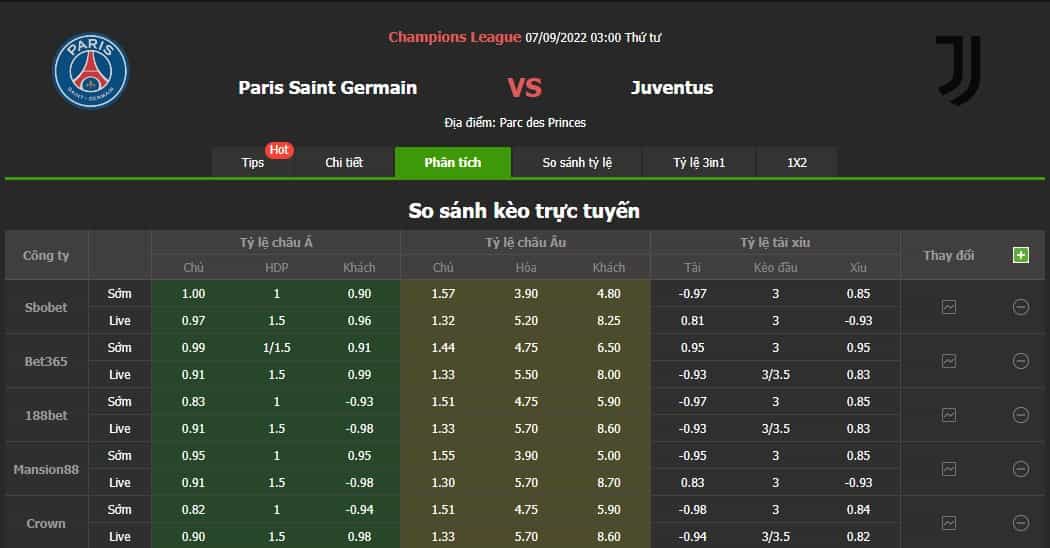 Tỷ lệ kèo trực tuyến PSG vs Juventus