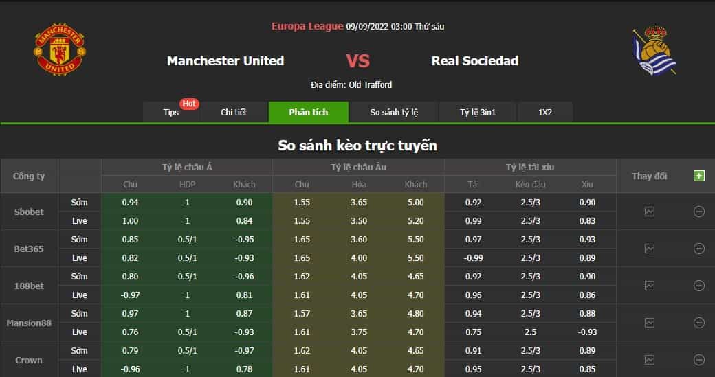 Tỷ lệ kèo trực tuyến soi kèo Manchester United vs Real Sociedad