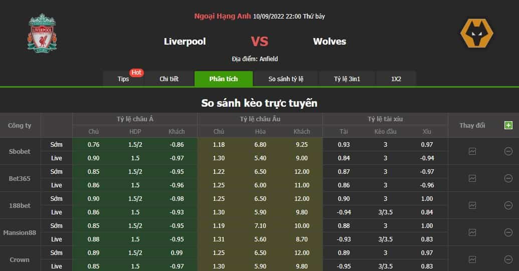 tylekeo Soi kèo Liverpool vs Wolves